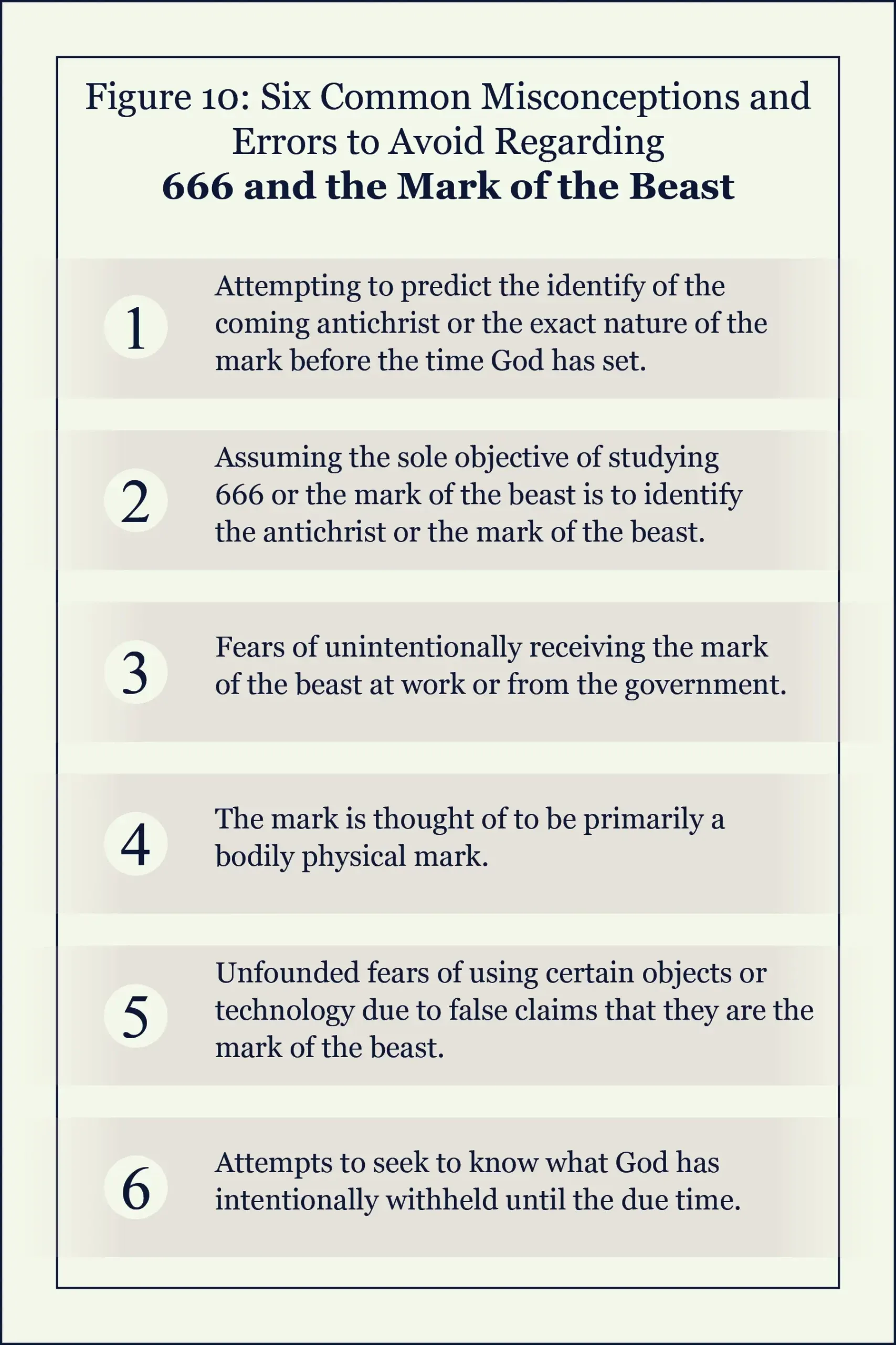 infographic showing common errors and misconceptions about the mark of the beast