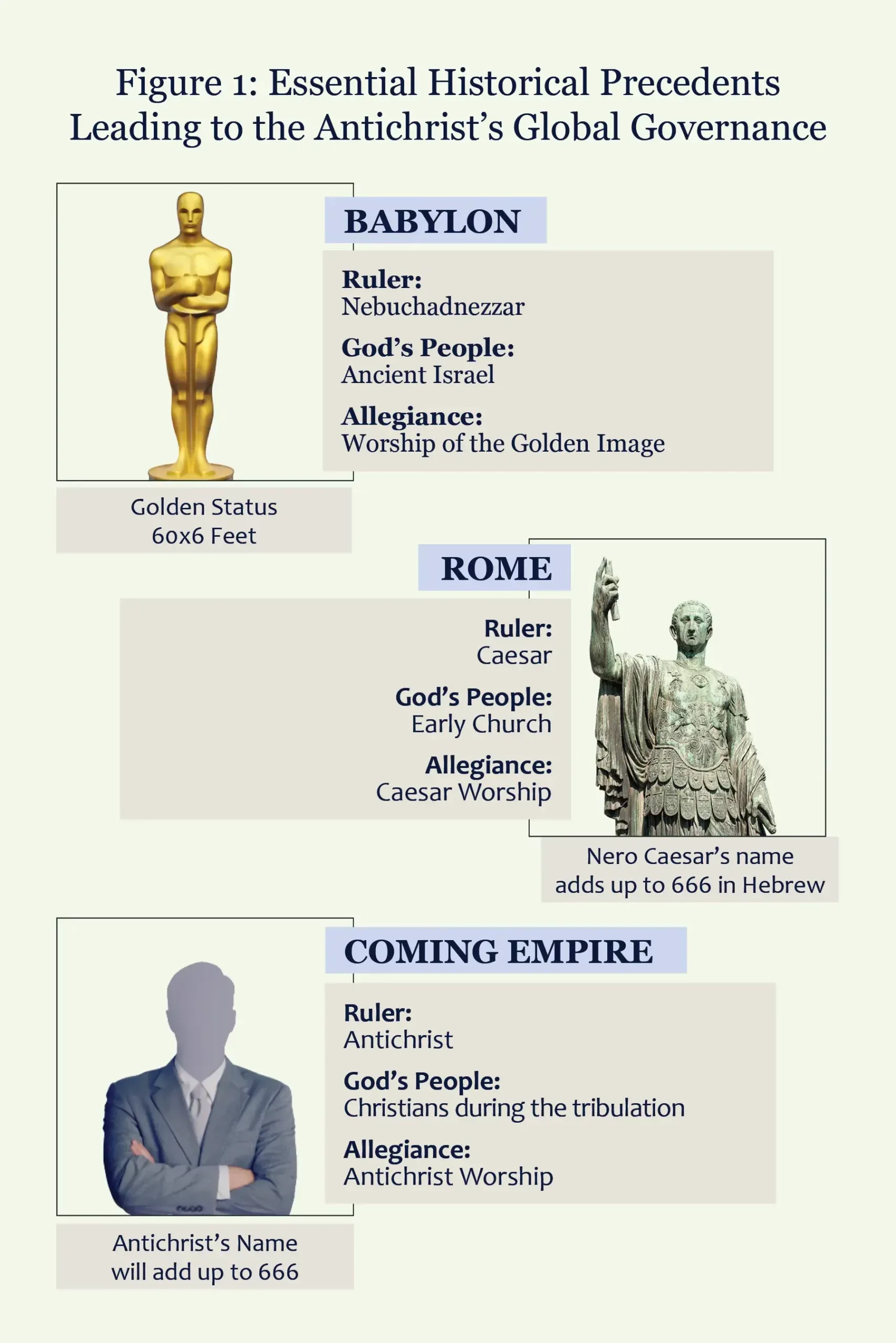 Babylon and Rome with the similarity to the coming one world government showing a graphic of these empires