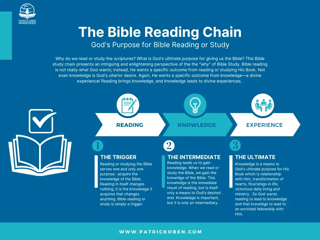 bible reading chain