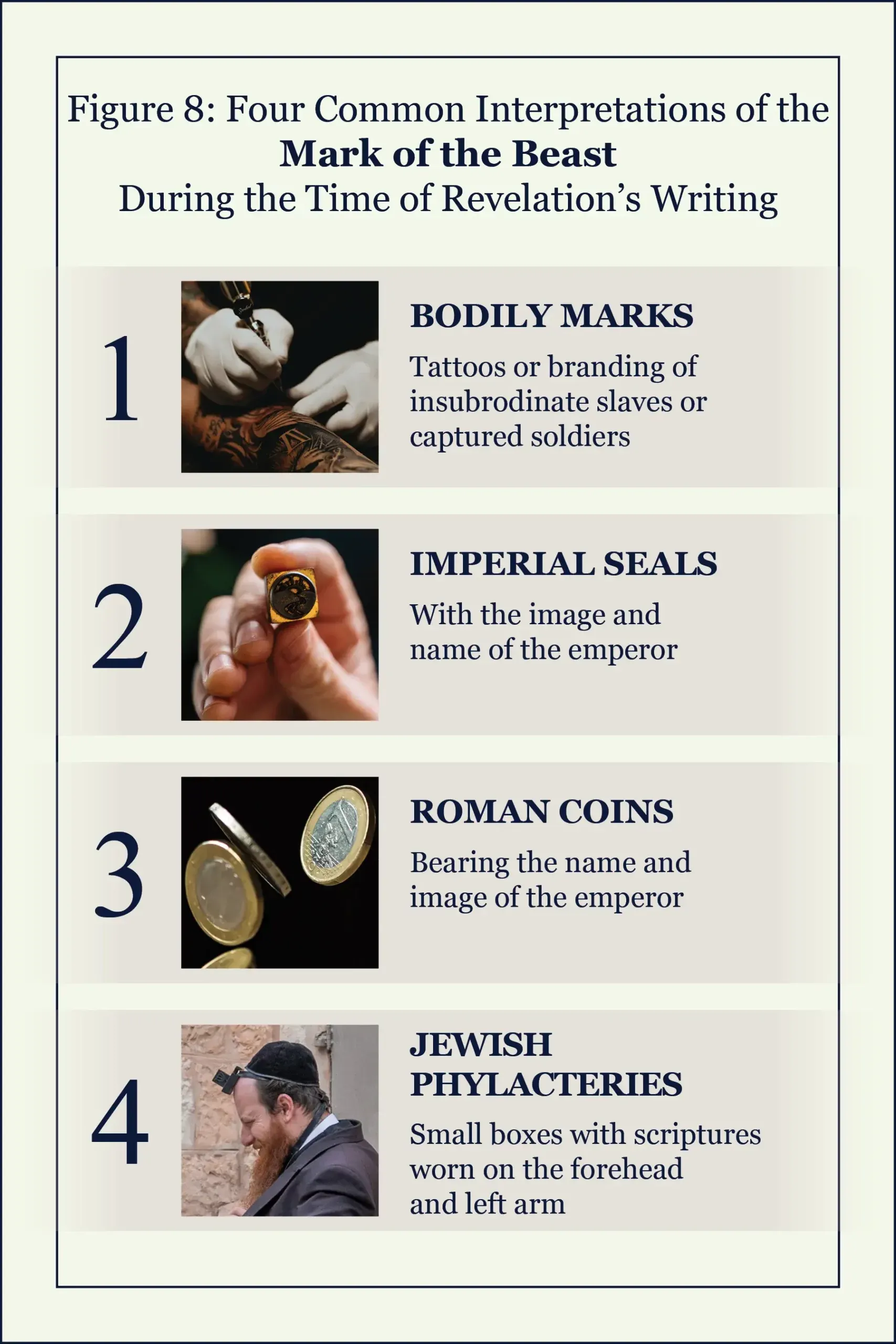 four interpretations of the mark of the beast showing the spiritual and physical aspects