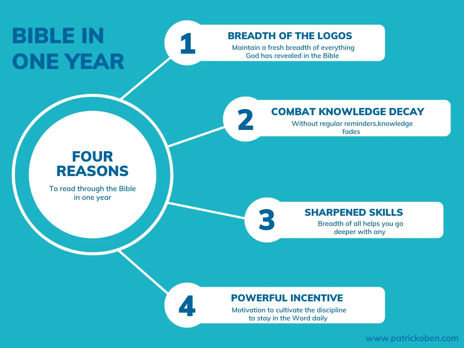 reasons to read through the bible in one year showing an infographic