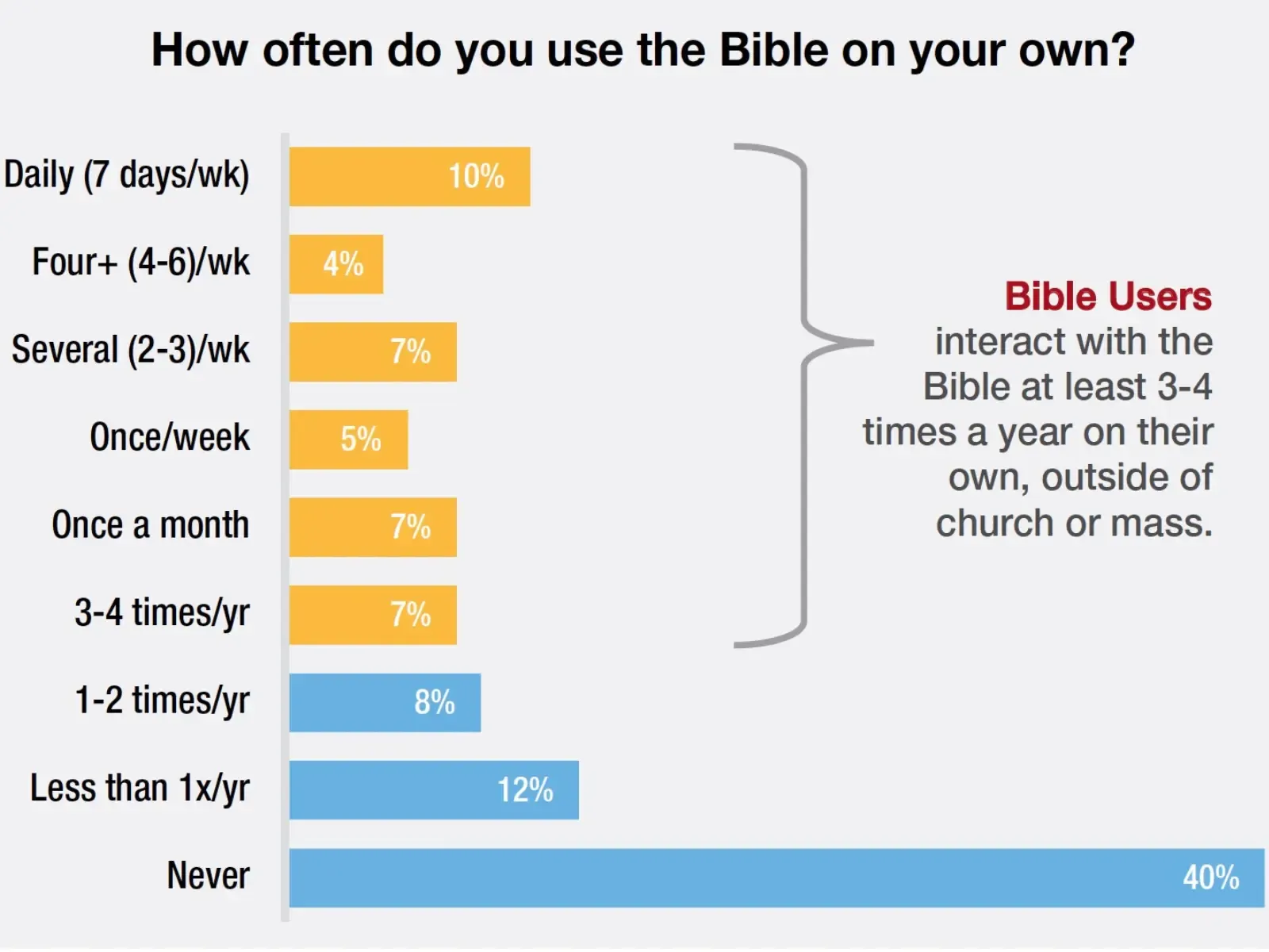statistics from the American Bible Society