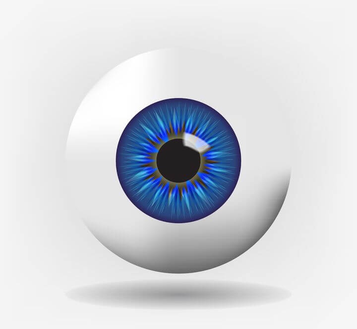 Three types of spiritual eyes image showing an eye ball