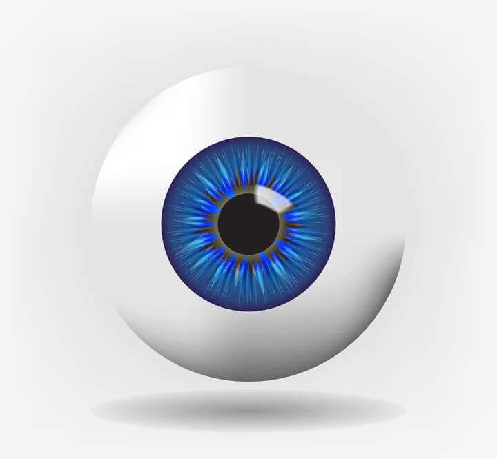 Three types of spiritual eyes image showing an eye ball