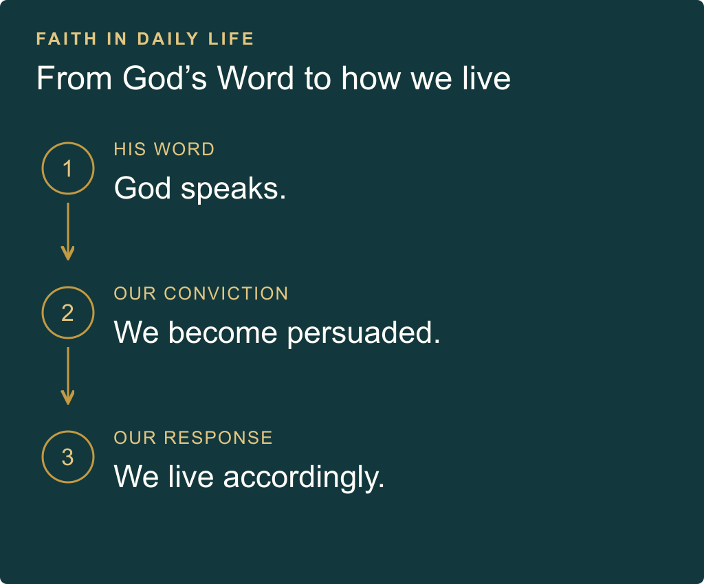 Faith in daily life: God speaks—His Word. We become persuaded—our conviction. We live accordingly—our response.