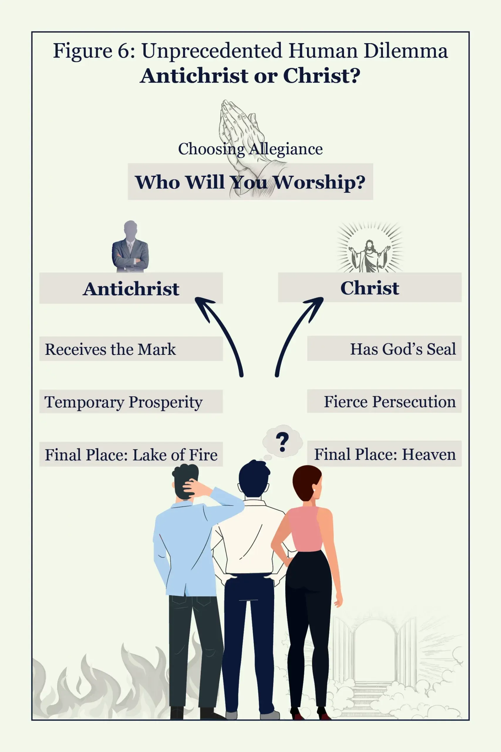 The human dilemma of choosing the antichrist or the Lord Jesus showing people torn on the decision to choose